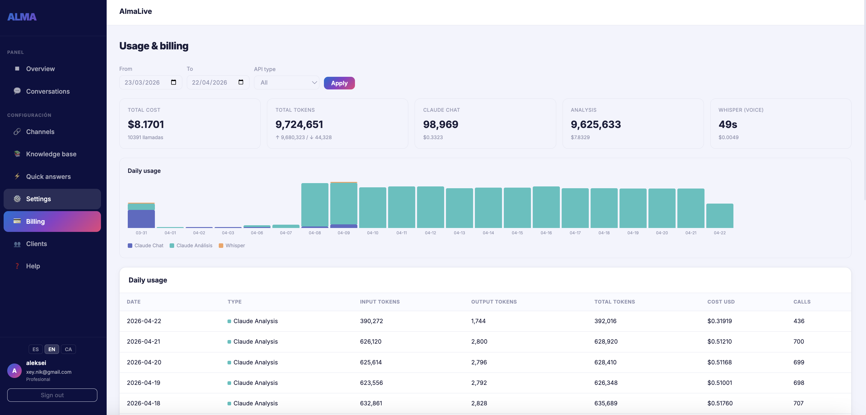 Billing and token usage